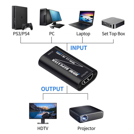 HDMI 4K Repeater