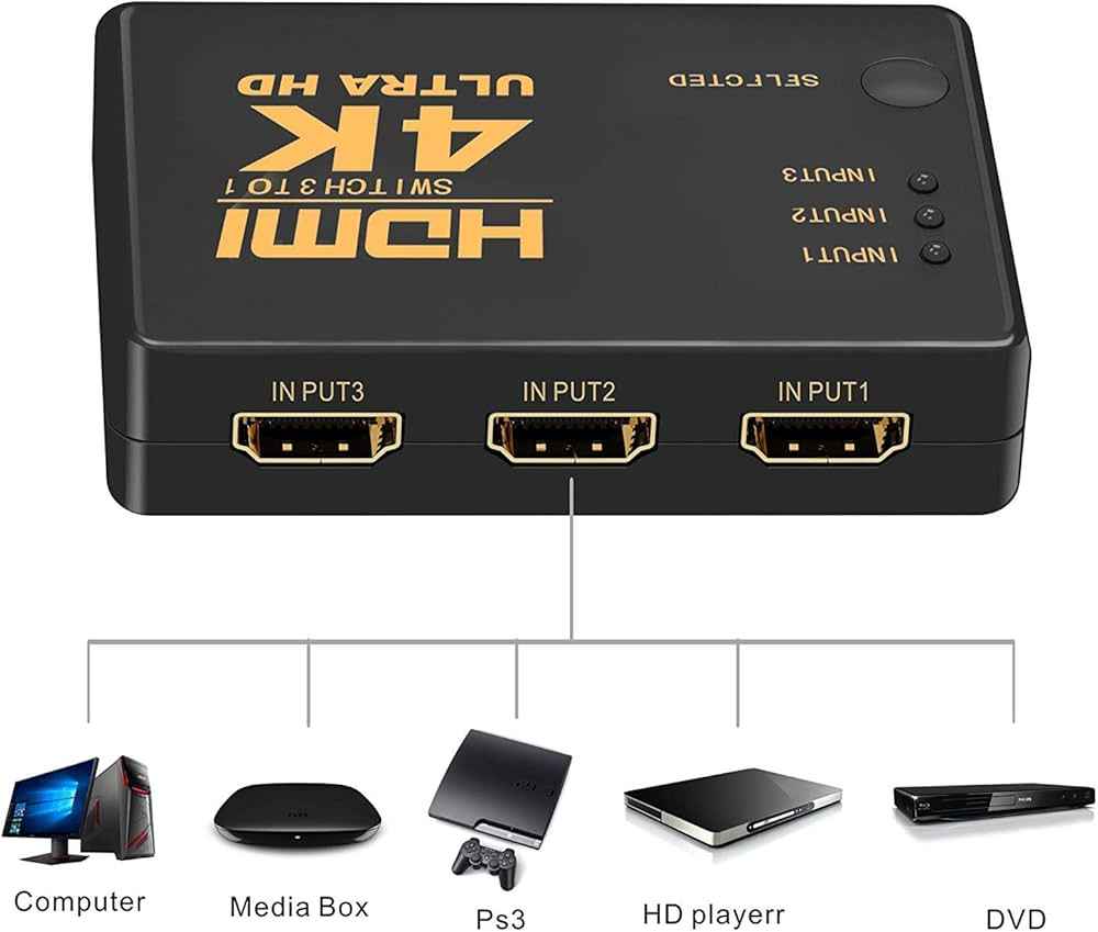 HDMI 4K Switch for Seamless 4K Video and Audio Switching - Joche
