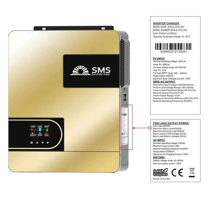 SMS Inverters - Joche